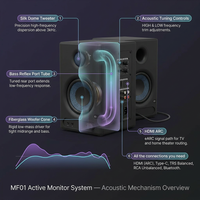 4'' Studio Monitors, 60W Active Monitor Speaker, Bluetooth Bookshelf Speaker with HDMI ARC, USB-C, TRS, RCA, Aux In, EQ & Music/Monitor Mode, for Music Production, Desktop Computer,Mf01 — How It Works