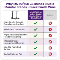 MS-90/36B 36 Inches Studio Monitor Stands - Black Finish — Comparison