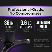 MS-90/36B 36 Inches Studio Monitor Stands - Black Finish — Results & Stats
