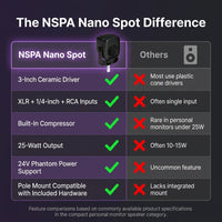 NSPA Nano Spot Personal Monitor Speaker, Black — Comparison