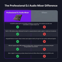 Professional DJ Audio Mixer -  6 Channel DJ Bluetooth Controller Sound Mixer,Usb Interface,6 XLR Mic/Line Input,Aux,Fx Processor MP3 Player,+48V Phantom for Karaoke Studio Streaming Recording — Comparison