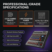 Professional DJ Audio Mixer -  6 Channel DJ Bluetooth Controller Sound Mixer,Usb Interface,6 XLR Mic/Line Input,Aux,Fx Processor MP3 Player,+48V Phantom for Karaoke Studio Streaming Recording — Results & Stats