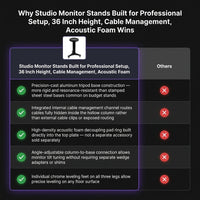 Studio Monitor Stands Built for Professional Setup, 36 Inch Height, Cable Management, Acoustic Foam — Comparison