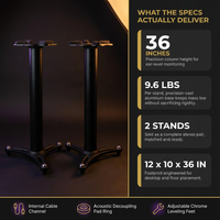 Studio Monitor Stands Built for Professional Setup, 36 Inch Height, Cable Management, Acoustic Foam — Results & Stats